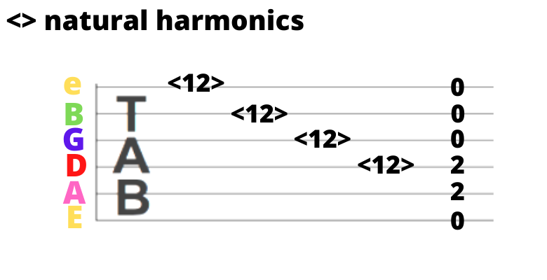 Authority Guitar: Natural Harmonics