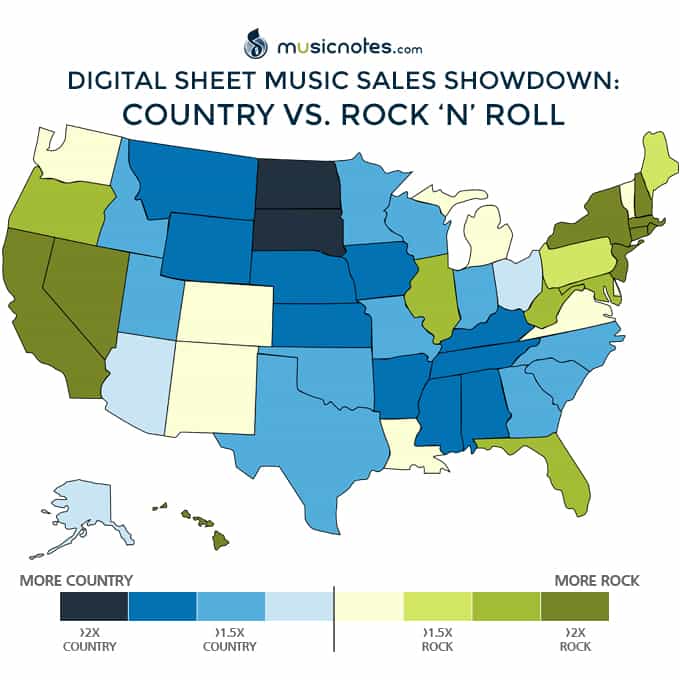 Country vs. Rock 'n' Roll Sheet Music Sales