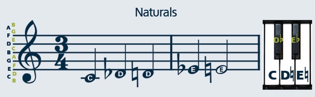 How to read sheet music with natural symbols.
