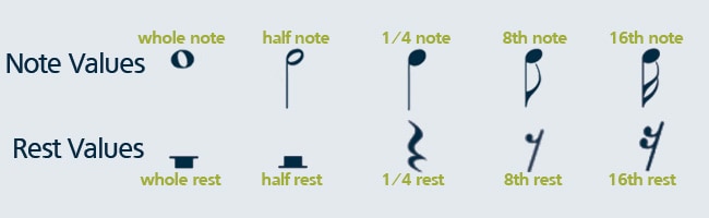 Learn how to read sheet music with rests