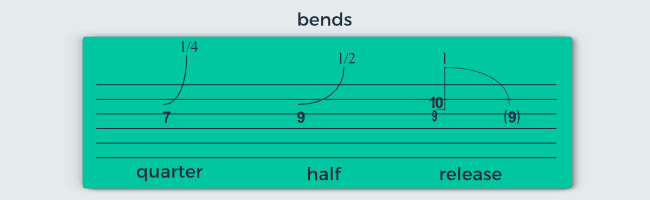 Bend in Guitar Tab
