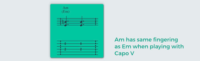 capo on guitar tab
