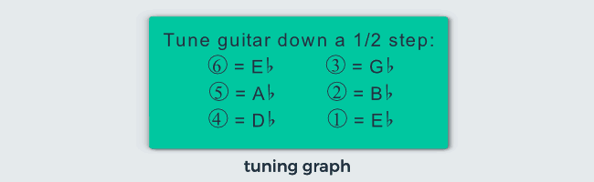 Guitar Tuning