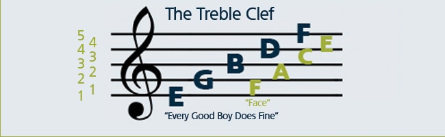 The-Treble-Clef