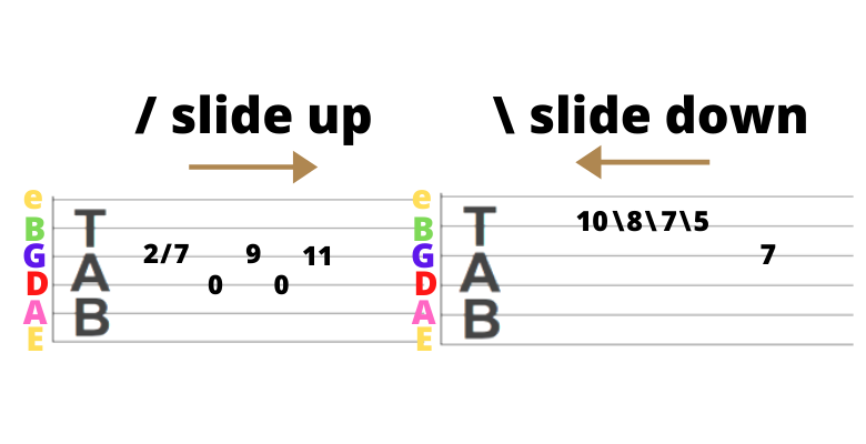 Authority Guitar: Sliding