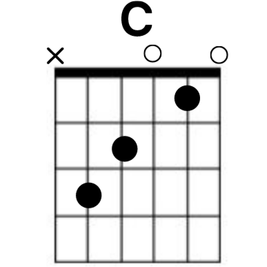 Authority Guitar: C Chord Graphic