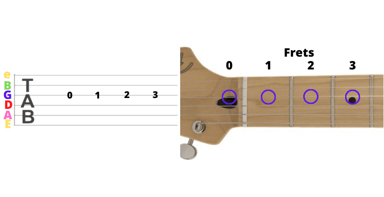 Authority Guitar: Guitar Numbers From Left to Right