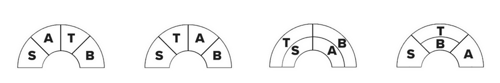 how to conduct a choir - common formations