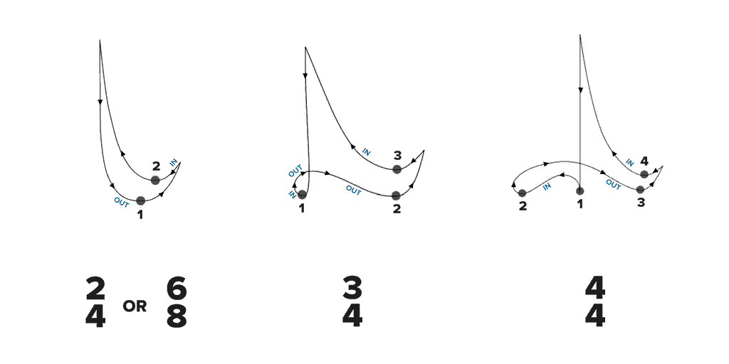 how to conduct a choir - conducting patterns