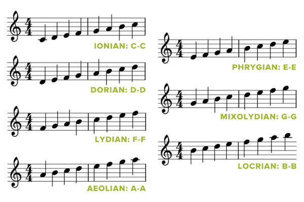 musical modes - white keys