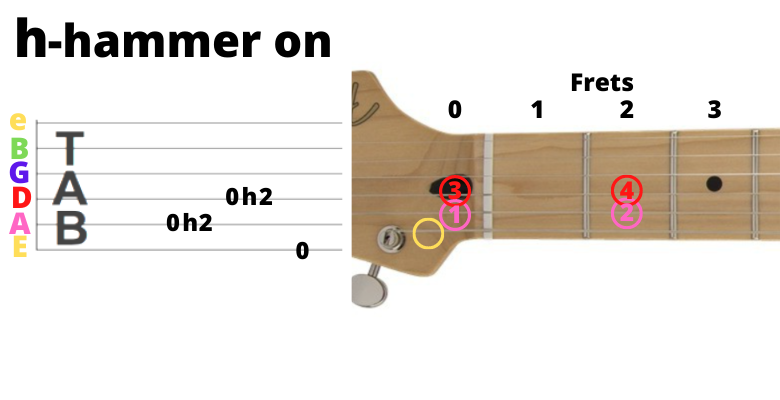 Authority Guitar: Hammer On