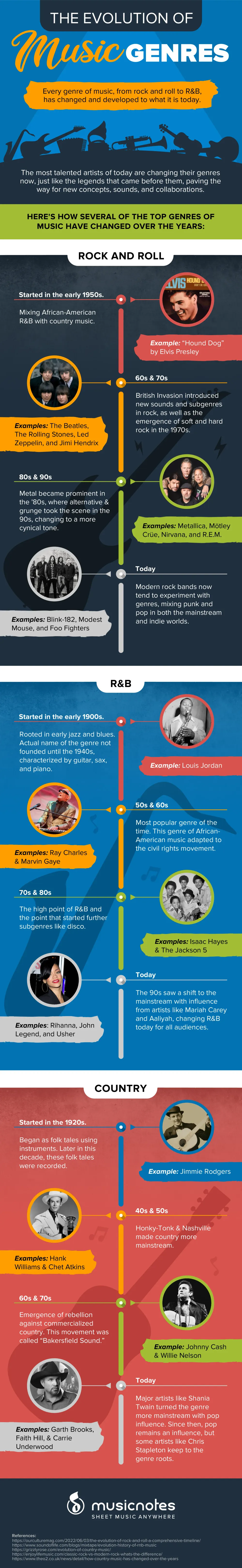 The Evolution of Music Genres