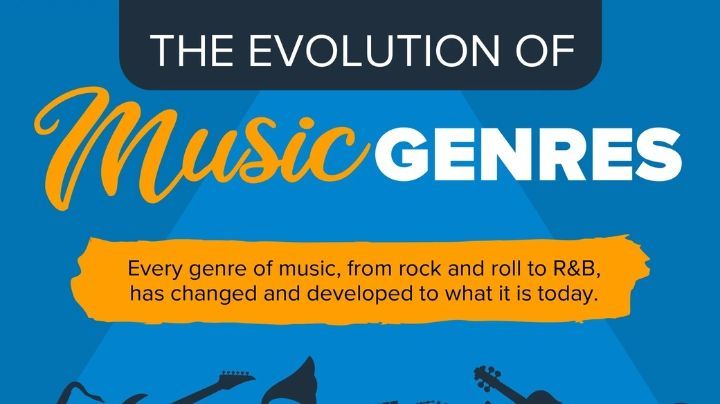 The Evolution of Music Genres