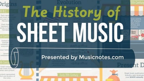 Take a Quick Trip Through The History of Sheet Music – A Fun Infographic