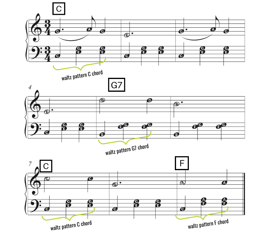 Silent Night waltz pattern