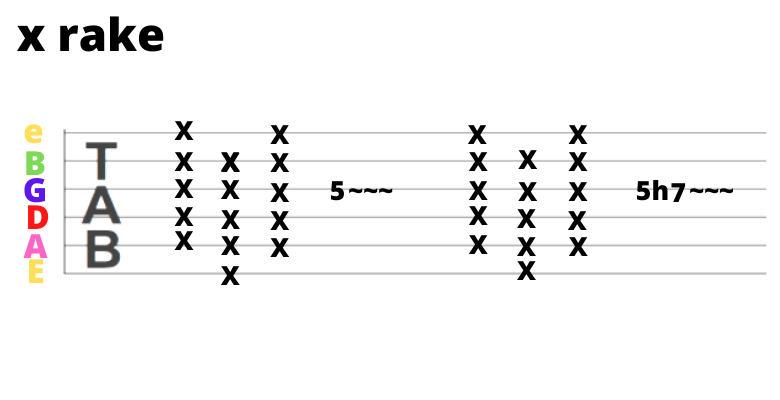 Authority Guitar: Raking