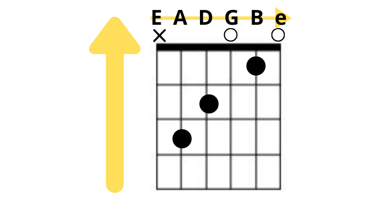 Authority Guitar: Chord Boxes Explained Graphic