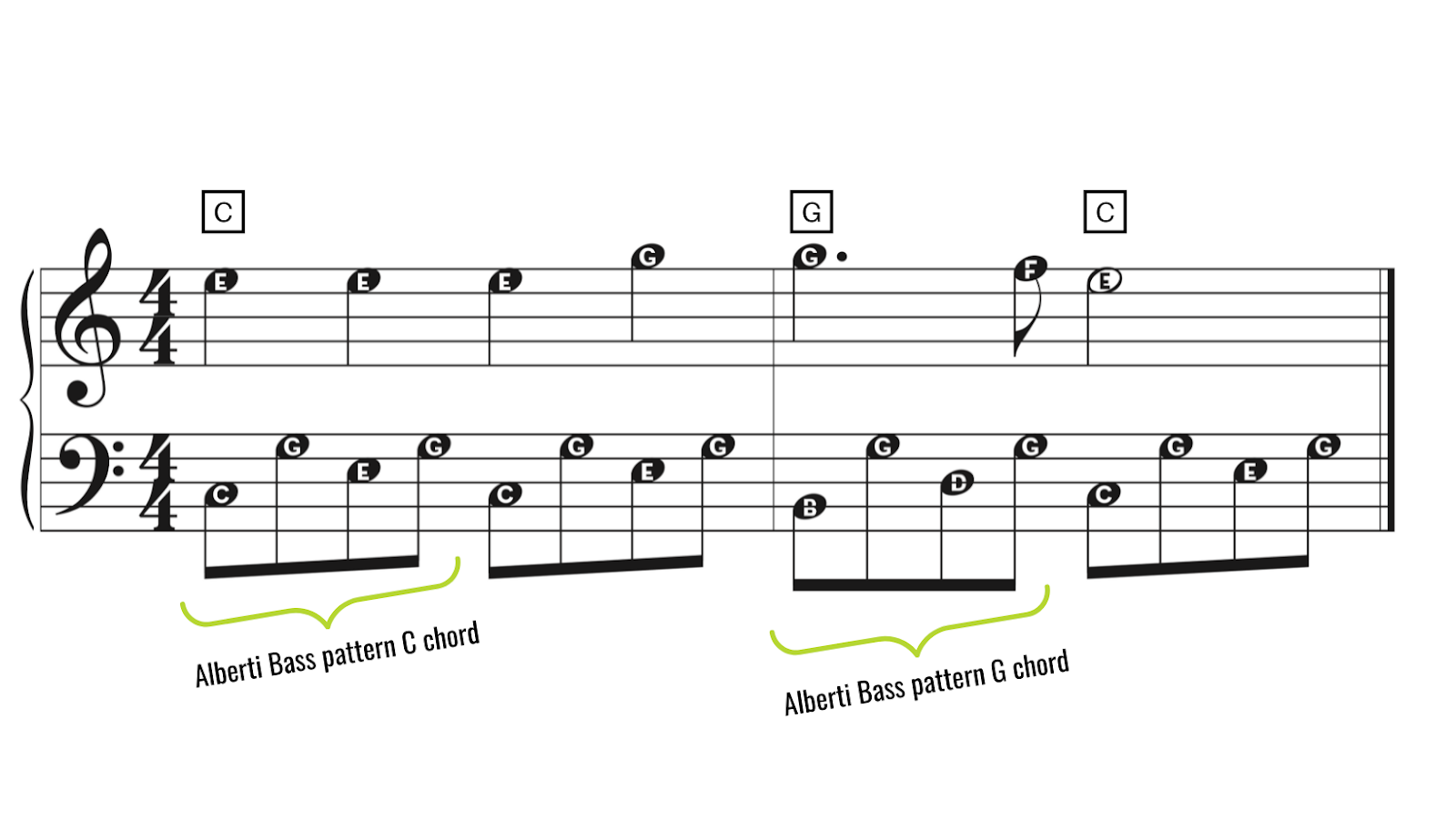 Alberti Bass