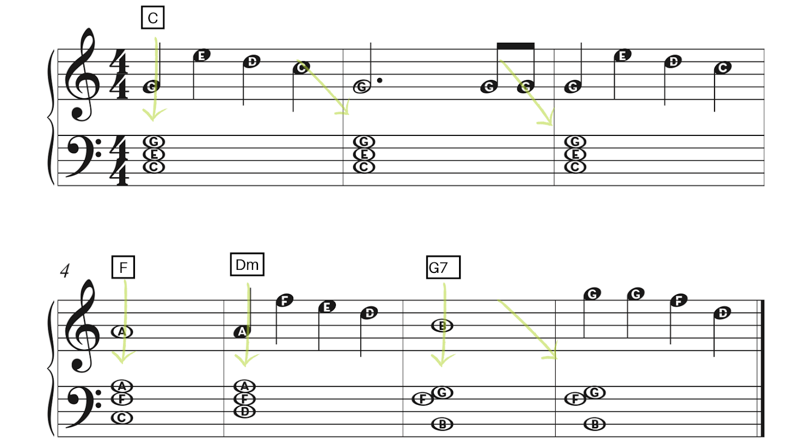 Lead sheet