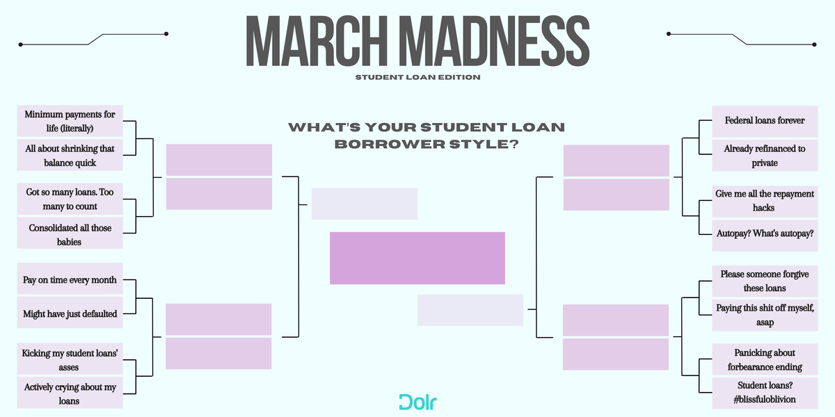 What’s Your Student Loan Borrower Style?