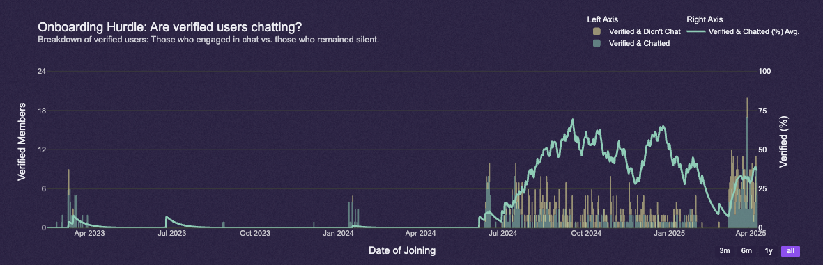 A magnifying glass over a webpage snippet, highlighting the title tag.