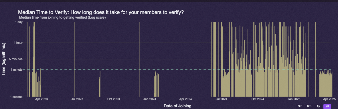 A magnifying glass hovering over a webpage snippet, highlighting the title tag.