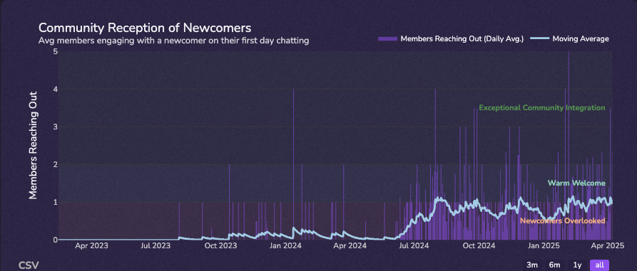 A magnifying glass over a webpage snippet, highlighting the title tag.