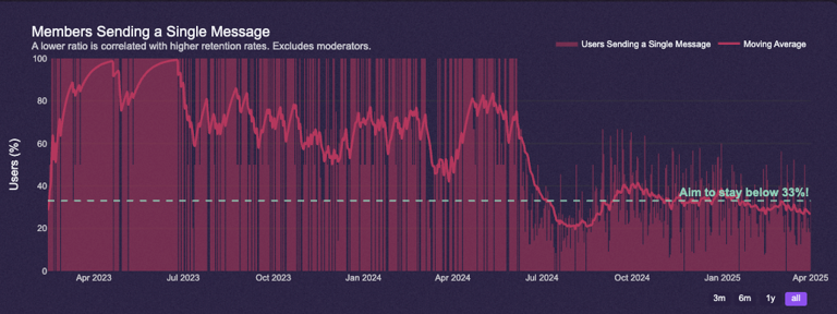A magnifying glass over a website's title tag, symbolizing search engine optimization.