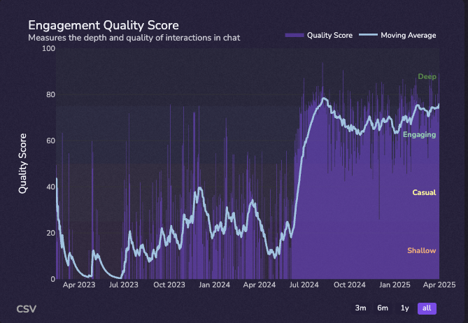 A magnifying glass hovering over a website's title tag, symbolizing search engine optimization.