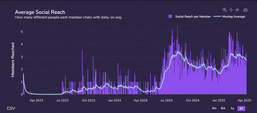 A magnifying glass hovering over a website's title tag, illustrating its importance for SEO.