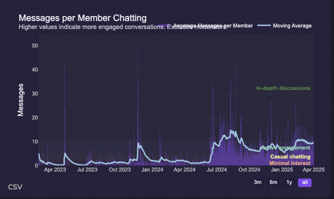 A magnifying glass hovering over a webpage snippet, highlighting the title tag.