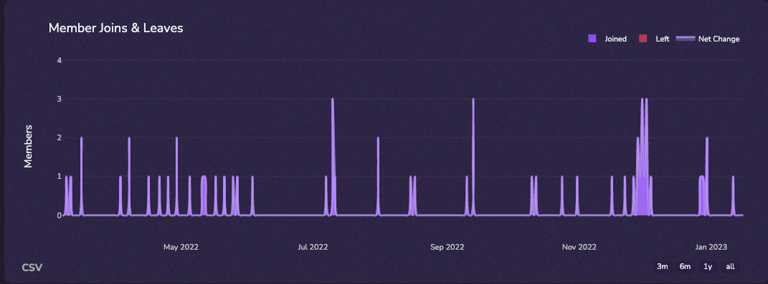 A magnifying glass over a webpage snippet, highlighting the title tag.
