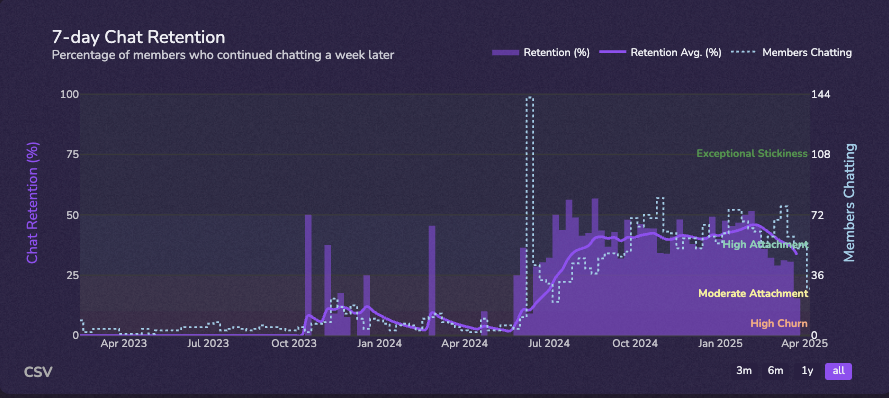 A magnifying glass hovers over a snippet of HTML code, highlighting the title tag.