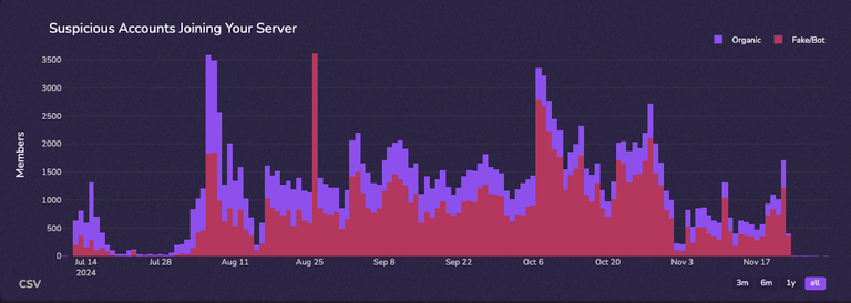 A magnifying glass hovers over a webpage snippet, highlighting the title tag.