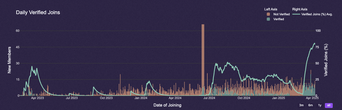 A magnifying glass hovering over a webpage snippet, highlighting the title tag.
