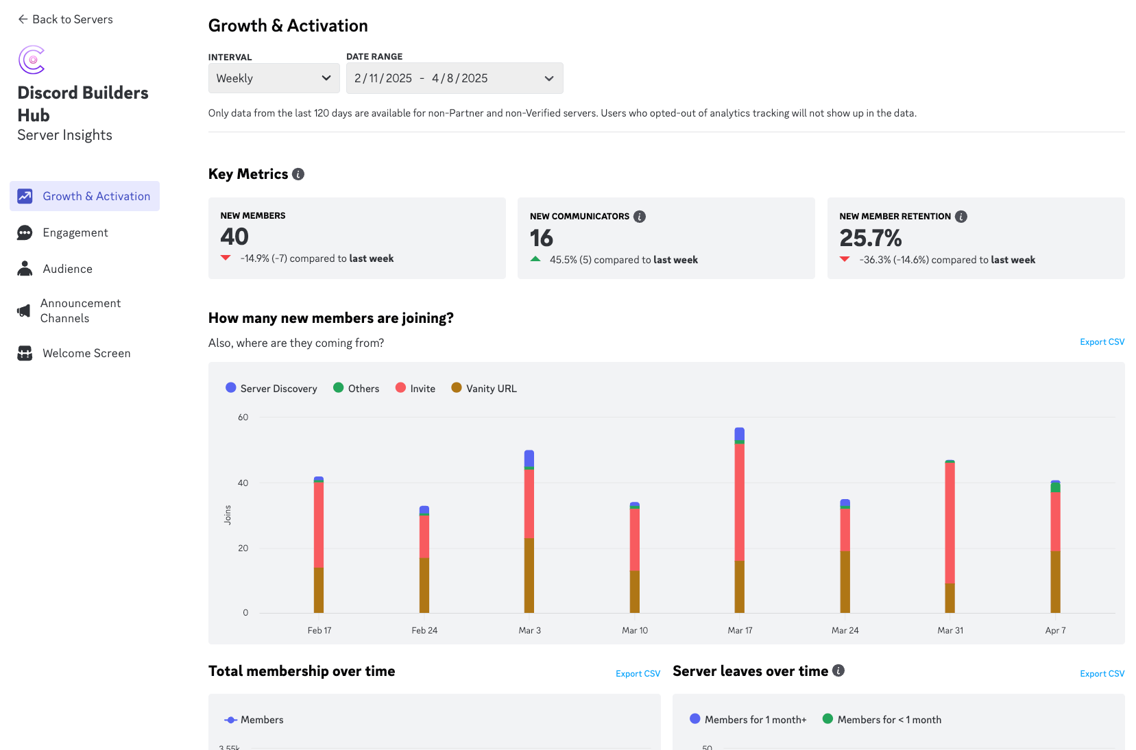 Master Discord Analytics: Boost Your Community Engagement