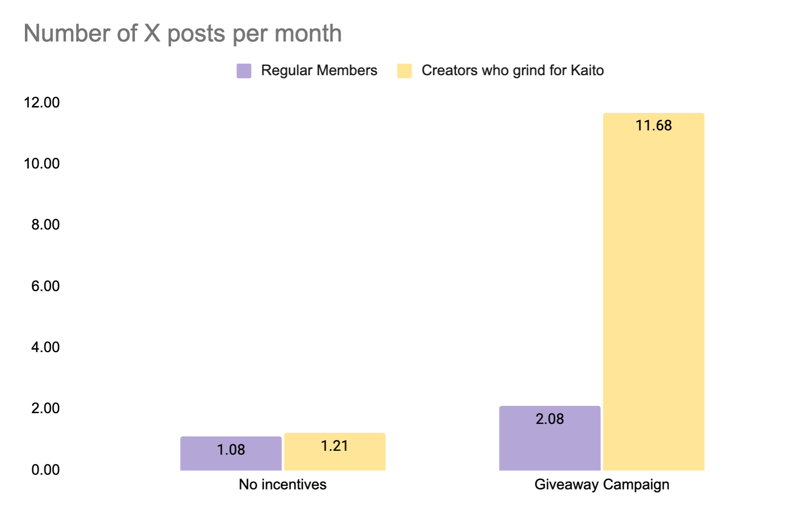 The Reality of Crypto Kaito and the Future of Infofi