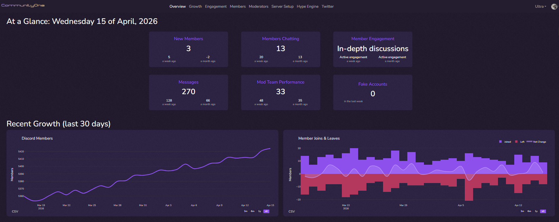 Master Discord Analytics: Boost Your Community Engagement