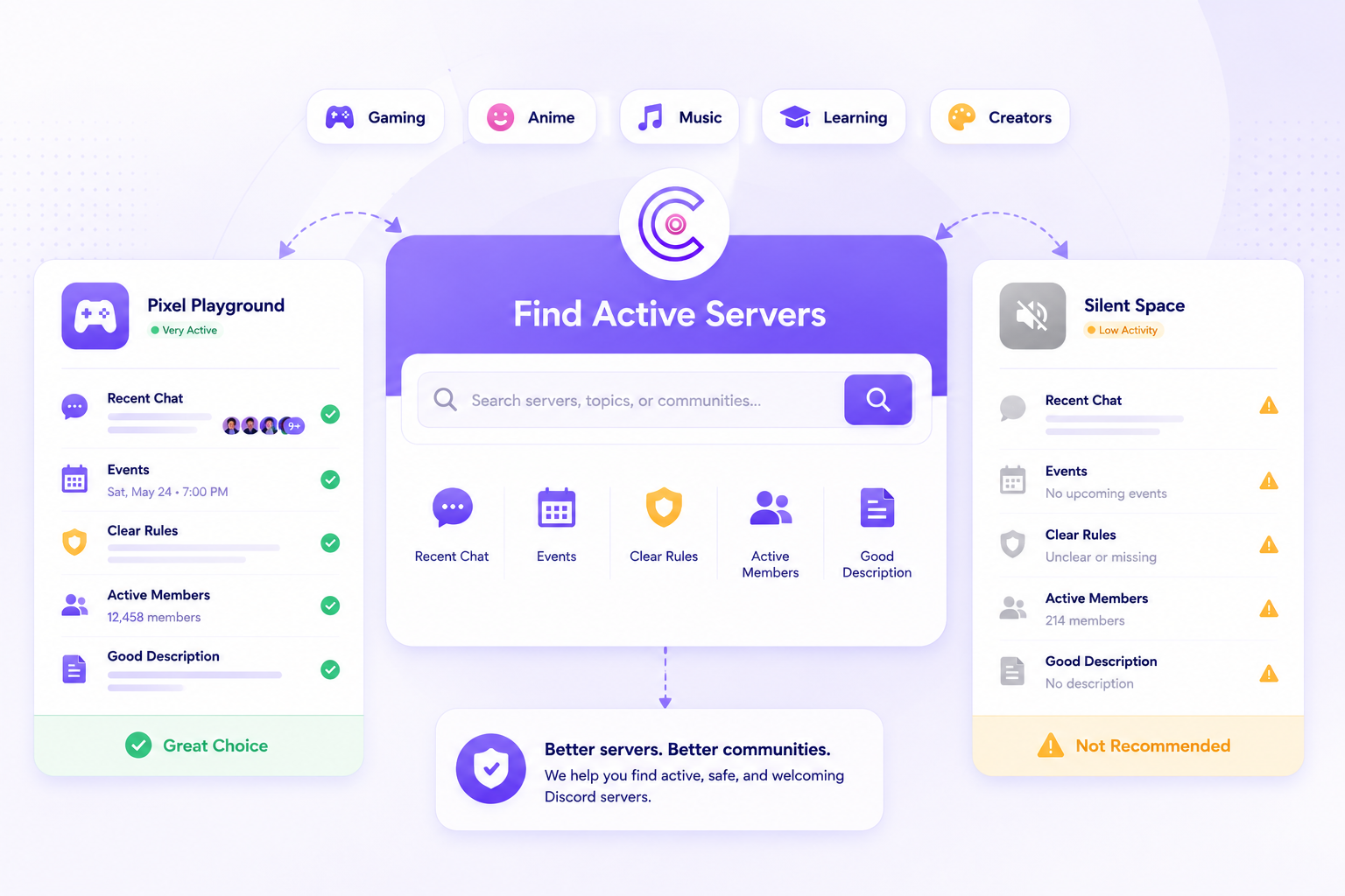 How to Find Fun and Active Discord Servers