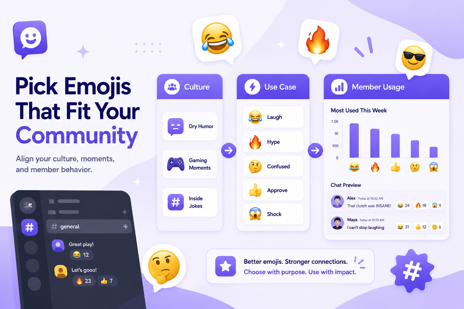Meme Emojis for Community Servers: How to Pick the Right Ones