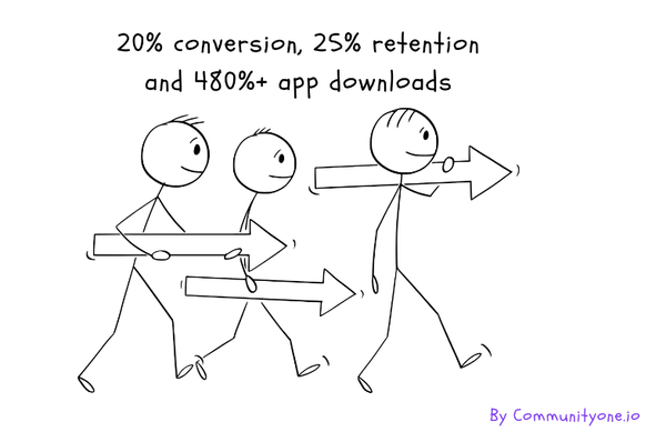 Leveraging Discord Analytics: A KPI Checklist for Scaling Effectively