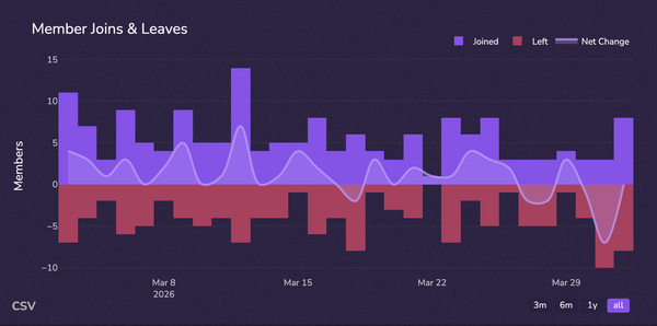Discord Member Count: Understanding Join, Leave, and Growth Trends