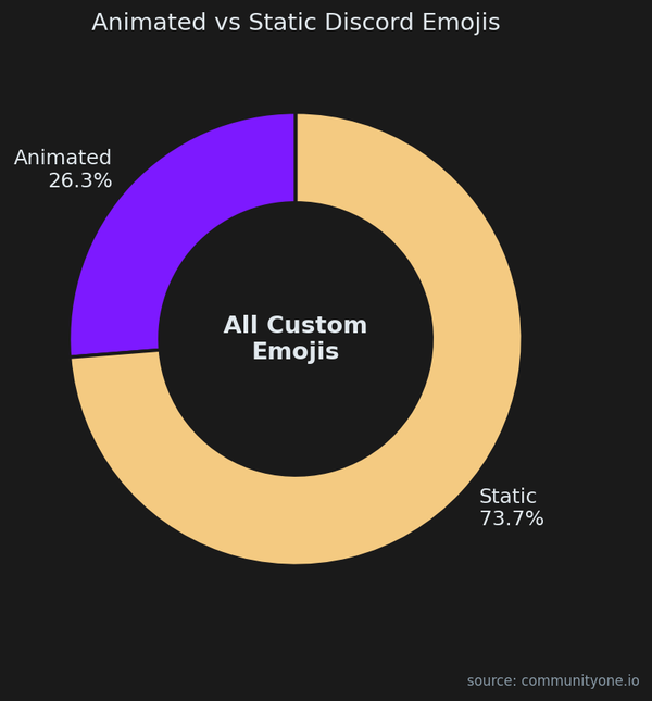 Understanding Discord GIF Emoji Size Limits