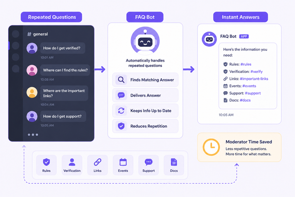 Discord FAQ Bot: How to Answer Repeated Questions Automatically