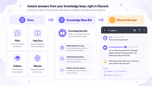Discord Knowledge Base Bot: Turn Your Docs Into Instant Discord Answers