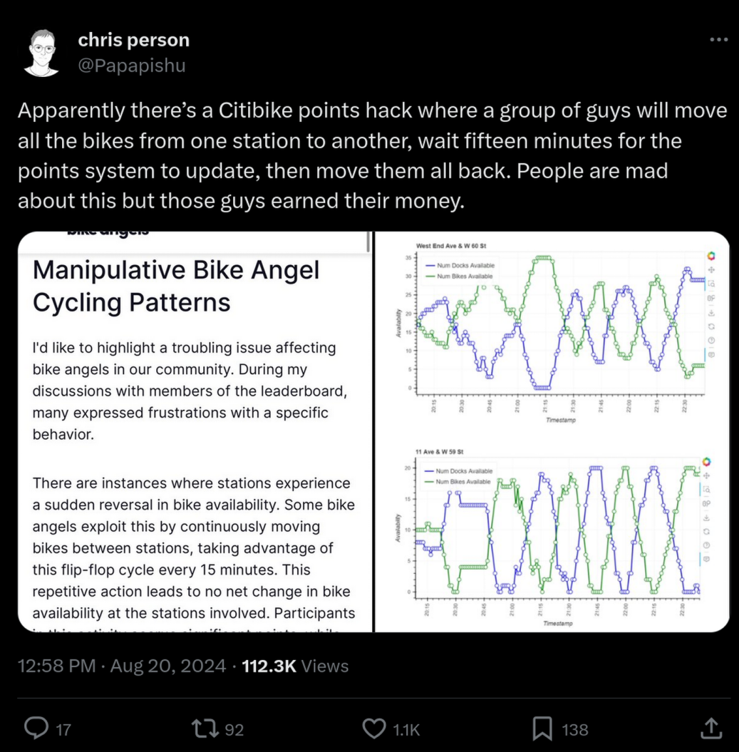 A screenshot of me showing that people had been exploiting a part of the system. "Apparently there’s a Citibike points hack where a group of guys will move all the bikes from one station to another, wait fifteen minutes for the points system to update, then move them all back. People are mad about this but those guys earned their money." Then you see shots from the bike angels community board and a screenshot showing someone pulling the data on how this was happening.
