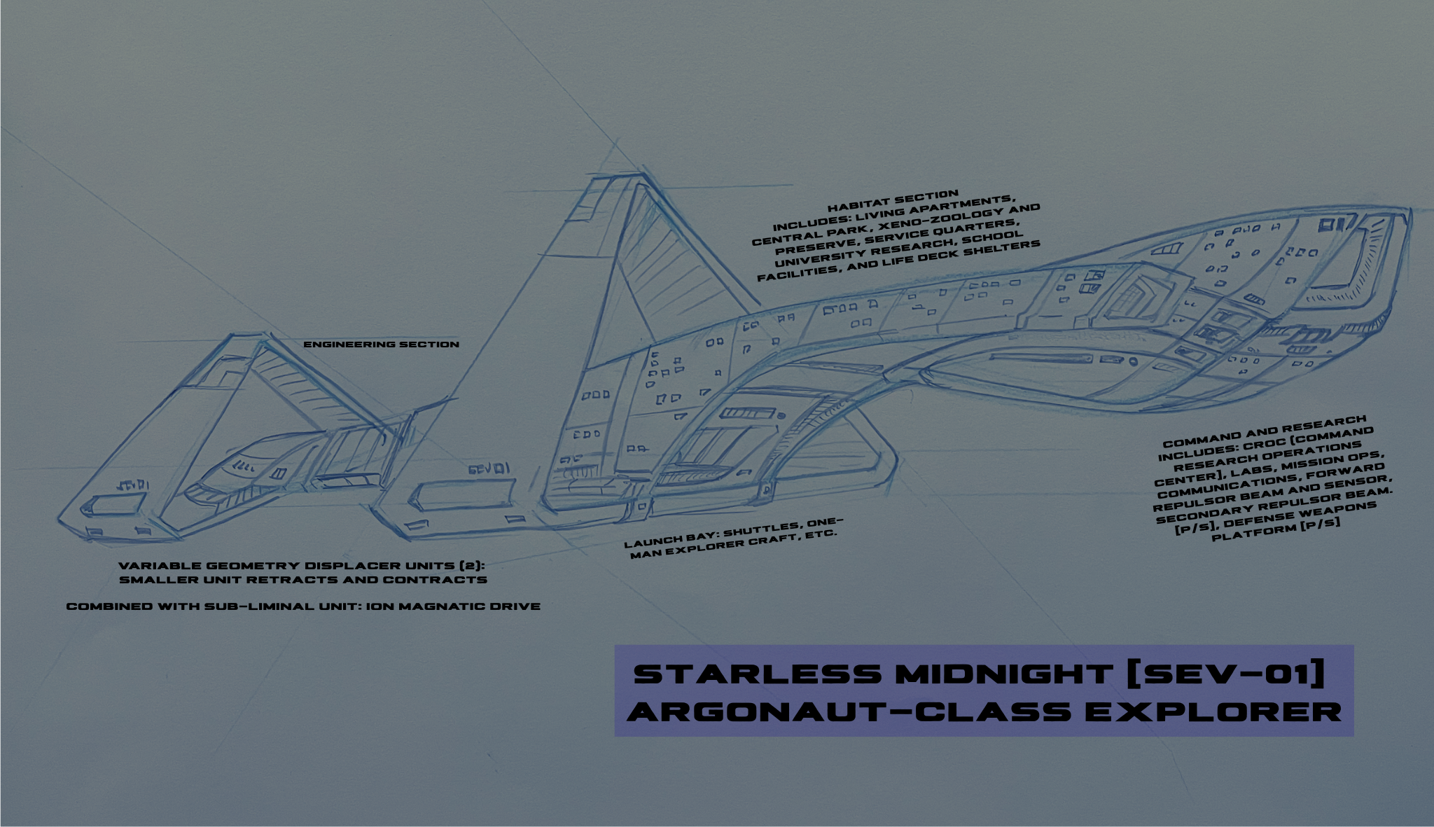 Technical sketch of the "Starless Midnight" spacecraft with labeled sections for research, habitat, and command.  Transcribed Text:  ENGINEERING SECTION VARIABLE GEOMETRY DISPLACER UNITS (2): SMALLER UNIT RETRACTS AND CONTRACTS COMBINED WITH SUB-LIMINAL UNIT: ION MAGNETIC DRIVE HABITAT SECTION INCLUDES: LIVING APARTMENTS, CENTRAL PARK, XENO-ZOOLOGY AND PRESERVE, SERVICE QUARTERS, UNIVERSITY RESEARCH, SCHOOL FACILITIES, AND LIFE DECK SHELTERS LAUNCH BAY: SHUTTLES, ONE-MAN EXPLORER CRAFT, ETC. COMMAND AND RESEARCH INCLUDES: CROC (COMMAND RESEARCH OPERATIONS CENTER[RE]), LABS, MISSION OPS, COMMUNICATIONS, FORWARD REPULSOR BEAM AND SENSOR, SECONDARY REPULSOR BEAM [P/S], DEFENSE WEAPONS PLATFORM [P/S] STARLESS MIDNIGHT [SEV-01] ARGONAUT-CLASS EXPLORER