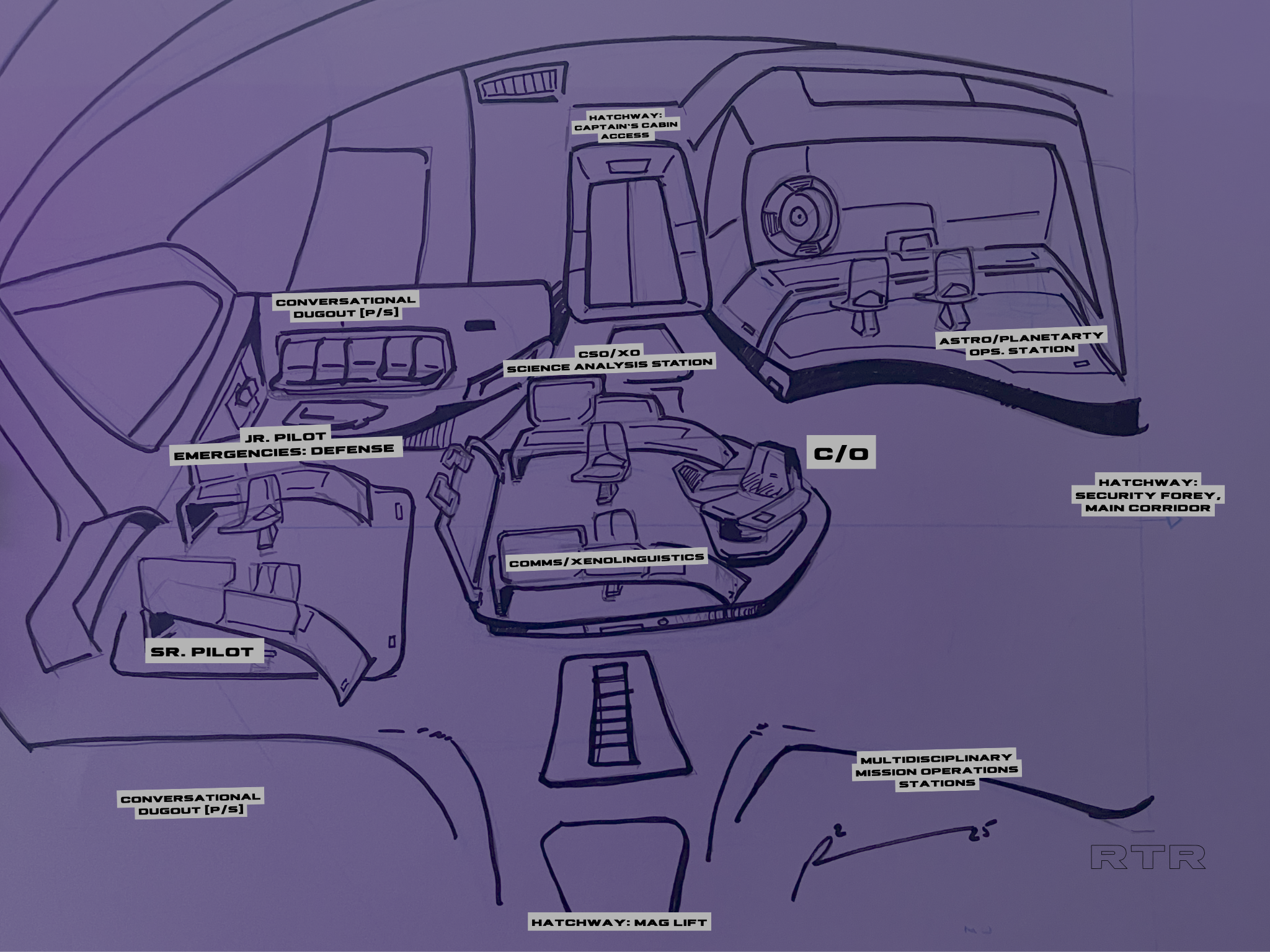 The image is a detailed schematic diagram of a spacecraft cockpit or control room. The design is sketched with dark lines on a purple background. At the center is the “C/O” station, surrounded by various labeled stations and features. Directly above it is the “CSO/XO Science Analysis Station” and the “Astro/Planetary Ops. Station” to the right. Below the center, there is “Comms/Xendlinguistics.” The “Sr. Pilot” position is on the lower left, with the “Jr. Pilot Emergencies: Defense” station next to it. The left side features a “Conversational Dugout [P/S].” At the top center, there is a “Hatchway: Captain’s Cabin Access.” Adjacent on the right side is the “Hatchway: Security Foyer, Main Corridor.” At the bottom right corner, there is the “Multidisciplinary Mission Operations Stations” and the “Hatchway Mag Lift.” The diagram is labeled with annotations, and lines outline various sections and equipment spaces.