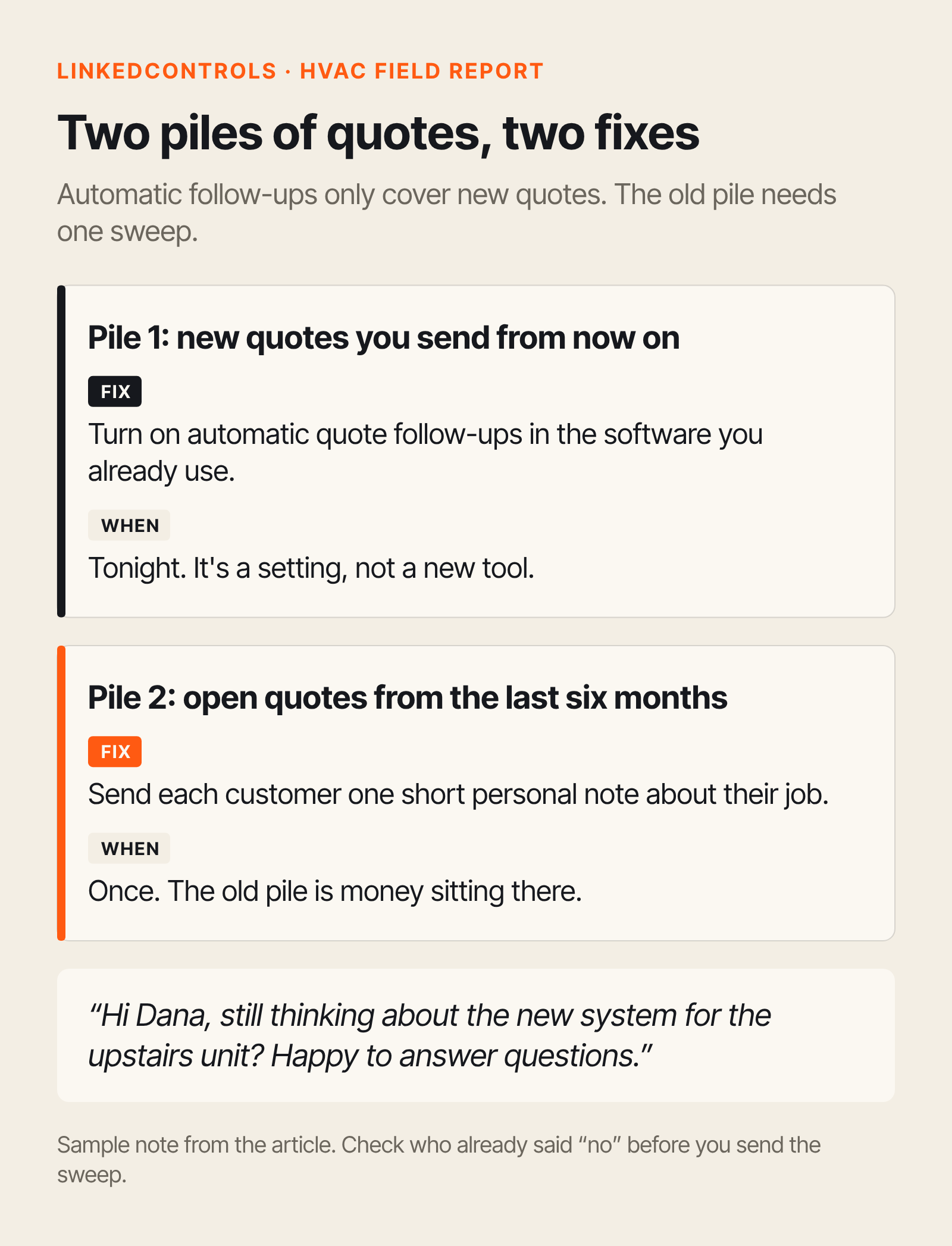Chart of two piles of quotes: new quotes get automatic follow-ups from the software you already use, and open quotes from the last six months need one short personal note each.
