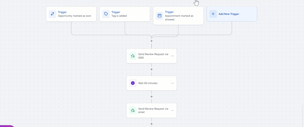 GHL marketing automation